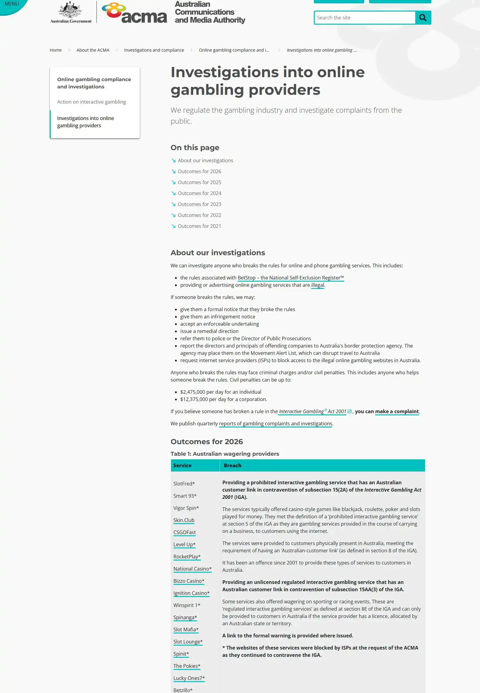 ACMA investigations table entry concerning Bizzo Casino